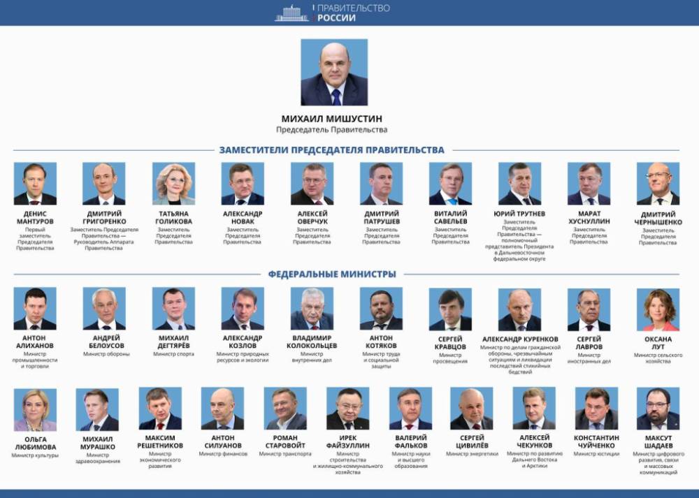 Президент России назначил всех министров нового правительства страны