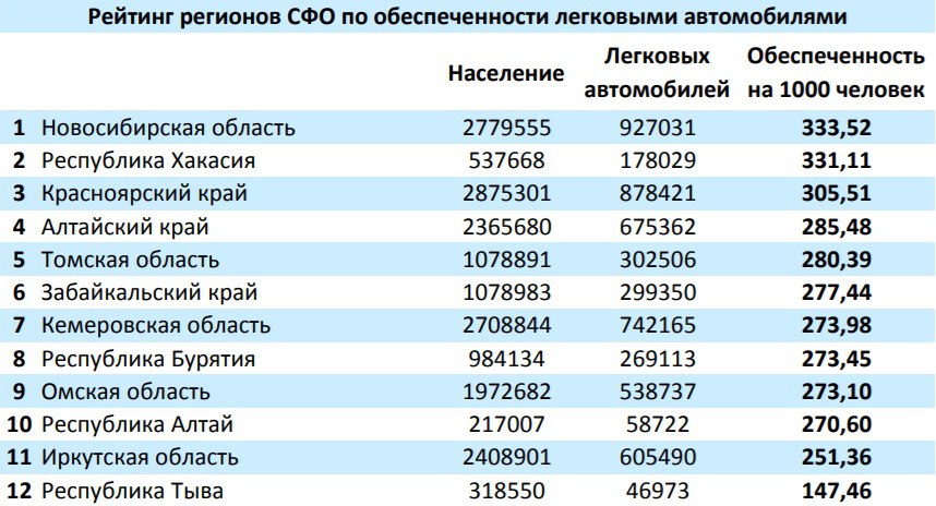 Какая численность населения города челябинска
