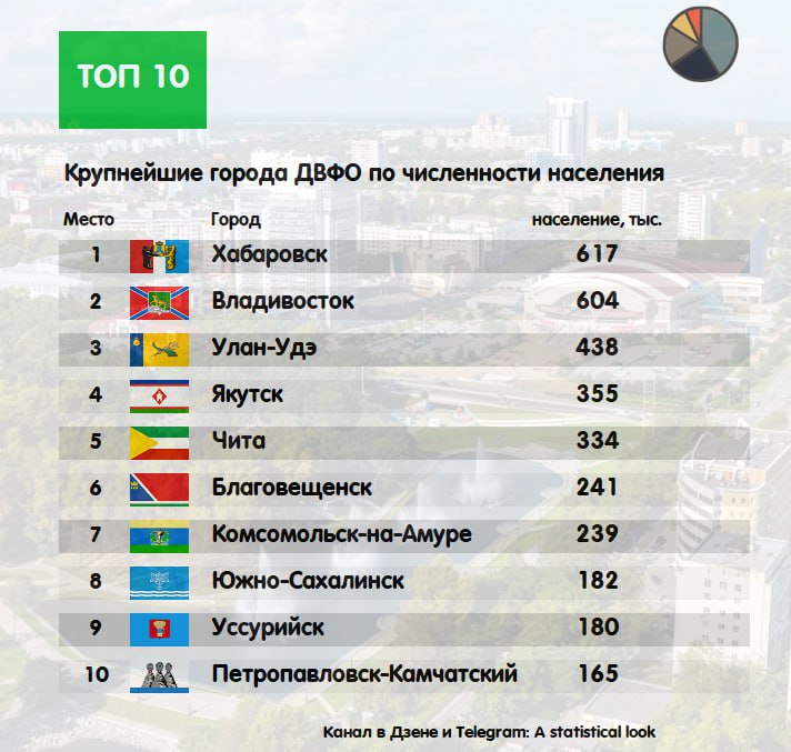 Национальная программа развития дальнего востока. Перспективы развития дальнего востока. Население дальнего востока численность плотность. Численность населения дальнего востока таблица. Дальний восток численость население.