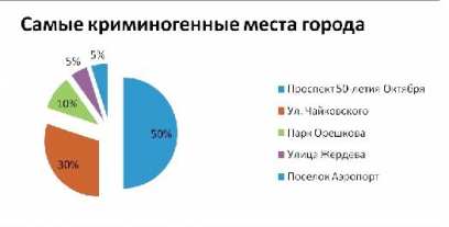 ������-2011: ����-������ ���������� � ����� ���������