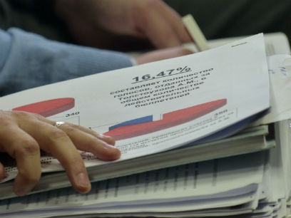 ��������� ������ �� ������ �� ��� �� ������������ ������ �������