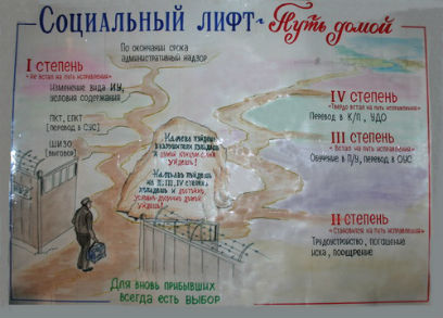 ��������� ������� ������������� � �����������