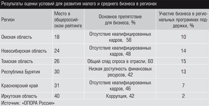 ������������� ���������� �������� ������� �������� ��������� ������� ������� 