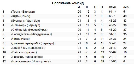 ���������� ���� ��������� ���� ��������� � ����������� ����