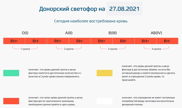 В Бурятии «донорский светофор» горит красным