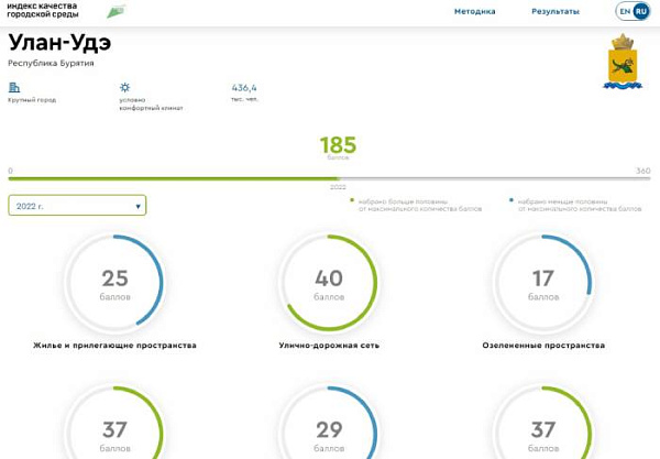 ����-��� �������� ������� � ������������� ������ ��������