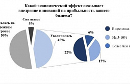 ������� ����� ���������� ��������������� ��������� � ��������� �������� �������