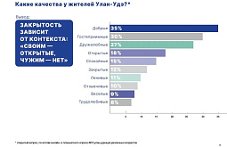 �������� ������ ���� ������������ ������ ����-��� 