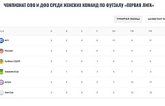 ������� ��� ������� ���������� � ���������� ��� � ��� �� �������