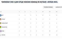 ������� ��� ������� ���������� � ���������� ��� � ��� �� �������