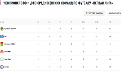 ������� ������� ��� ����� ������� � ������� �� �������