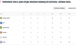 ������� ������� ��� ����� ������� � ������� �� �������