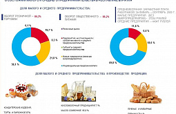 � ������� ������� ������� �������� ���������� ������ ������� 