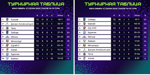 ���� ���������� ������� �������� �� ������������ �� ����