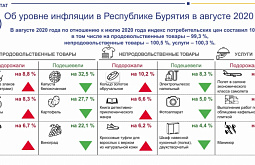 � ������� ���������� ���������� � ����� 