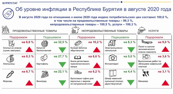 � ������� ���������� ���������� � ����� 