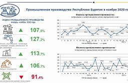 � ������� ������� ������������ ������������ 