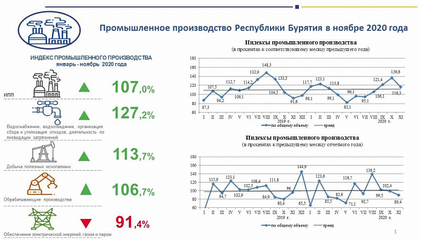 � ������� ������� ������������ ������������ 