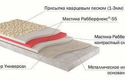 � ������� ������ ��� ����� �� ����� �����������  