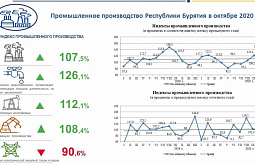 � ������� �������� � ����� ������������� ������������ 