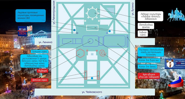 � ���������� ���������� � ���������� ���������� ����