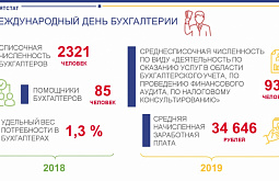 � ������� ���������� ���������� ����������� 