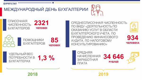 � ������� ���������� ���������� ����������� 