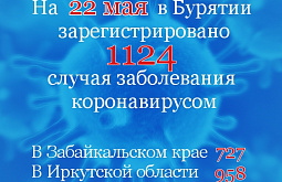 � ���������� ���������� 10 ��������� � �������������