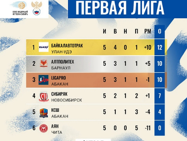 ������� �� ����-��� �������� ������ ��� � ��� �� �������