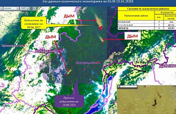 � ��������� ������� ����������� ����������