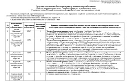 � ������� �������� ������ ��������� �������� ������