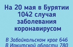 � ������������� ���� ��������� ��� ���� ������� � ������������� 