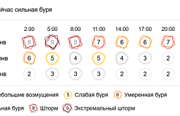 ��� �������� ����� �������� �������� ������ ����������� �������