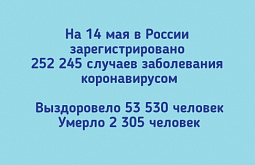 � ������ ����� ����� ���������� �������������