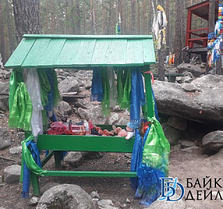 ��������� ���� ������������ � ����� ������ ���������������� ���������