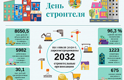 ���������: ������� �������� ���������� � 30 ����� 