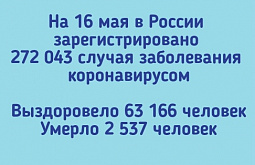 � ������ ��  ������������ ���������� ����� 63 ����� �������