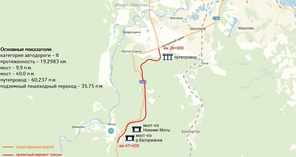 ������ � ����� ���� ������� �������� �� ������ ������� 