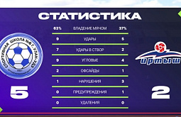 ��������� U-15 ���������� � ��� ������ � ������� ������