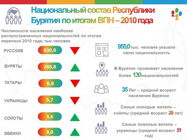 �������� ������� ������������ ������ ������� 