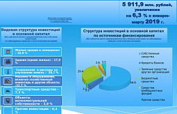 � ������� ������� ������� � ����������� ������������