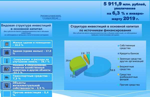 � ������� ������� ������� � ����������� ������������