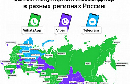 ������� ������ ����� ���������� ���������� � ������� 