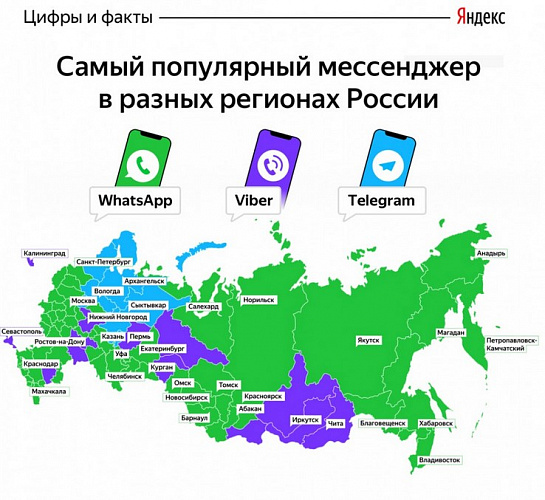 «Яндекс» назвал самый популярный мессенджер в Бурятии 