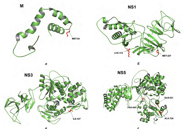 ������ ������ ���������� �� ��������� ������ ��������� ������ �� �����������