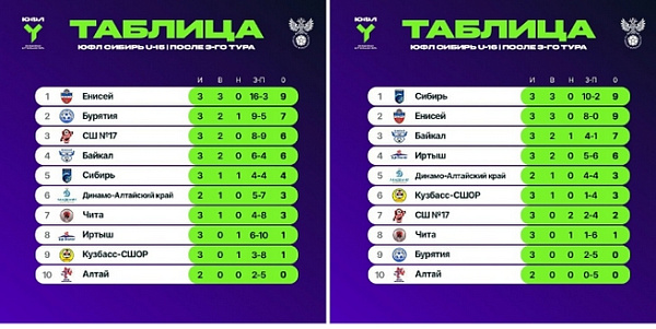 � ����-��� ������� ����� ��������� ���������� ����