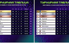 �� ��������� ������������� ����� 8 ���� ����������� �� �� �6