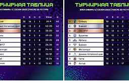 �� ��������� ������������� ����� 8 ���� ����������� �� �� �6