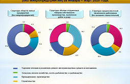 �� �������� ������ ����� ����������� ������� ��� 