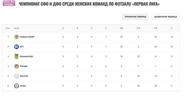 ������� ������� ��� ����� ������� � ������� �� �������